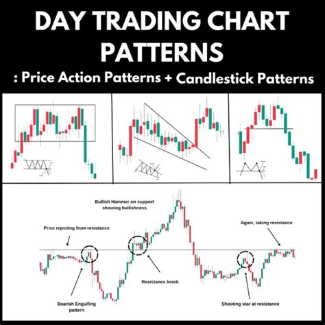 [EBOOK]-Day Trading Chart Patterns : Price Action Patterns ...