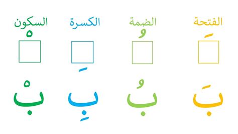 تعلم نطق حرف الباء مع الحركات القصيرة الفتحة الضمة الكسرة