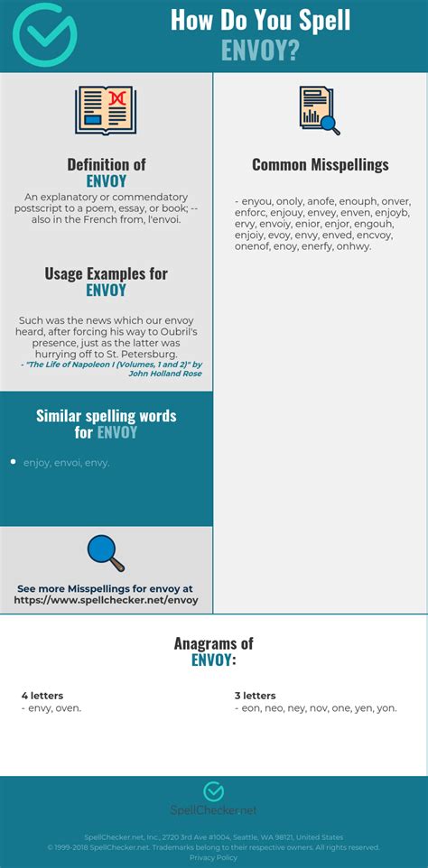 Correct Spelling For Envoy Infographic