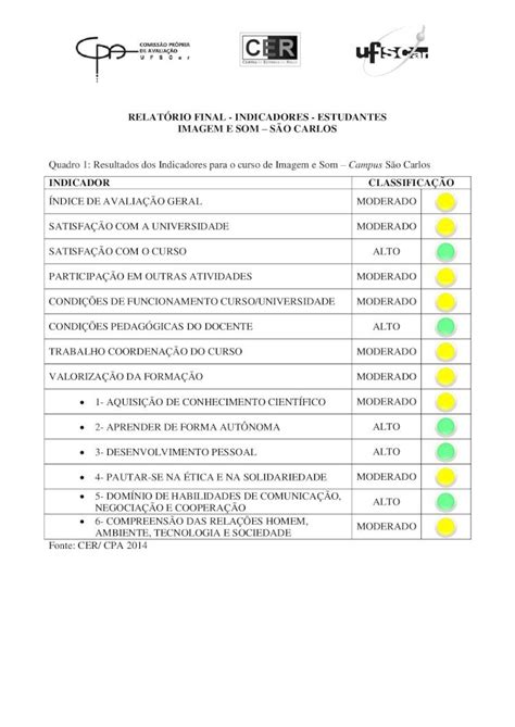 PDF RELATÓRIO FINAL INDICADORES ESTUDANTES IMAGEM E SOM