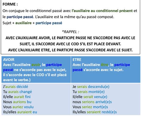 Le Conditionnel Pass