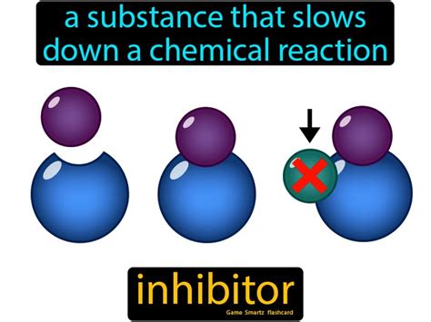 inhibitor science