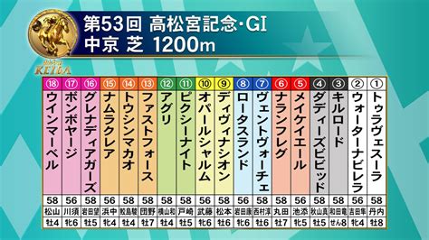 フジテレビ競馬 On Twitter 【みんなのkeiba3月26日日 午後3時放送】 第53回 高松宮記念・gⅠ 中京 芝