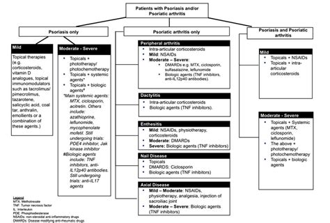 Psoriatic Arthritis - Rheumatology Advisor