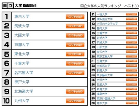 大学人気ランキング2022年7月版静岡県立大が躍進 リセマム