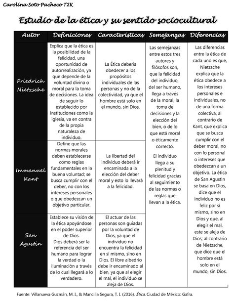 Estudio de la ética y su sentido sociocultural La idea de seguir lo