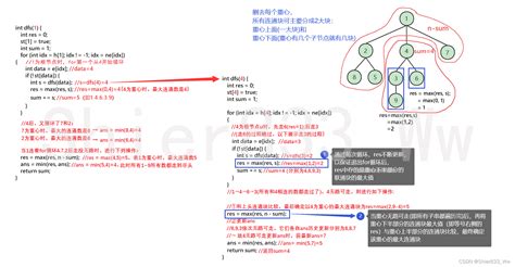 树与图的存储及遍历（分别①采用dfs深度优先遍历；②采用bfs宽度优先遍历） 树和图的遍历的区别 存储方式 Csdn博客