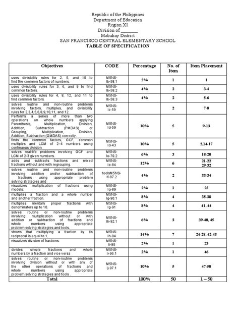 1st Periodical Test Math5 Melc Based With Tos Pdf Multiplication Mathematics