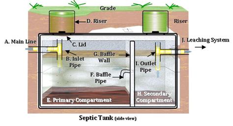 Septic Services FAQs - Professional Septic Services - Wright Septic