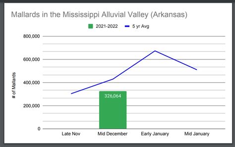 Arkansas Mallard Migration Map MAV 12-14-2021 – Duck Tracker