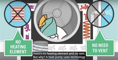 Heat Pump Clothes Dryer Home Comfort Practice