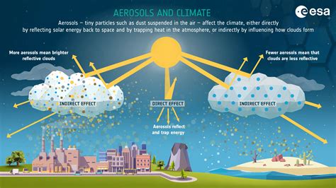 New Earthcare Mission To Reveal How Clouds Aerosols Impact Climate