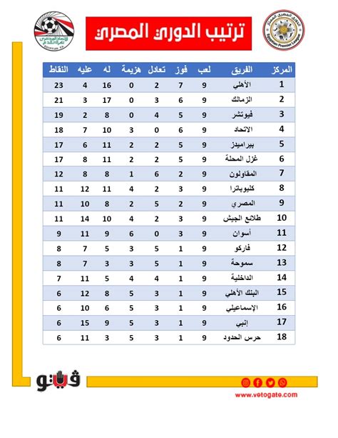 جدول ترتيب الدوري الممتاز بعد الجولة التاسعة