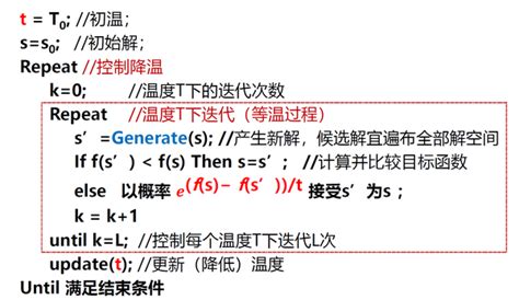 使用模拟退火算法解决tsp问题 知乎