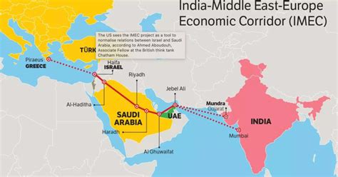 Israel proposes New Trade Route via Mundra Port - Civilsdaily