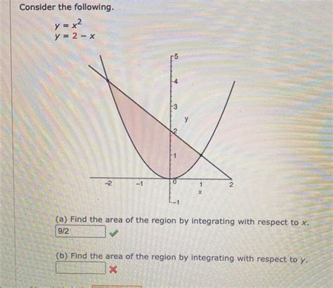 Solved Consider The Following Y X Y X Solutioninn