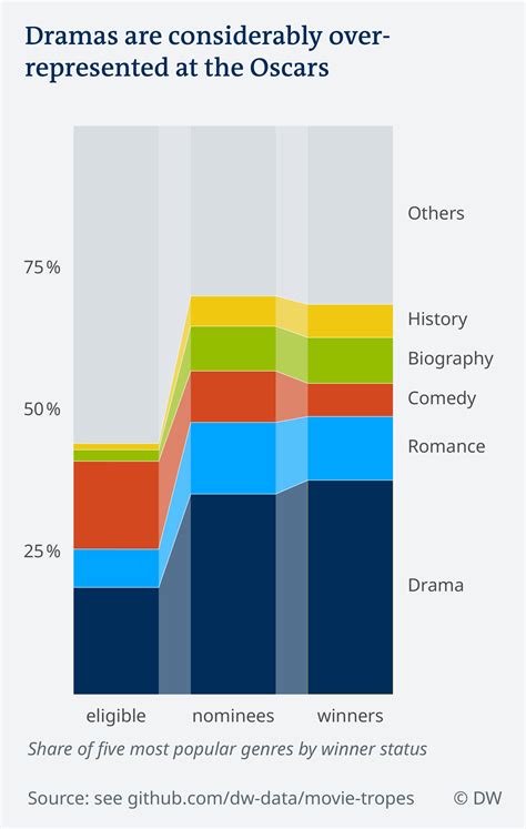 Which Movies Have Won The Most Oscars - List Of Academy Award Winners ...