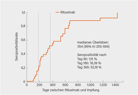 Detailansicht Rheuma Management Magazin Offizielles