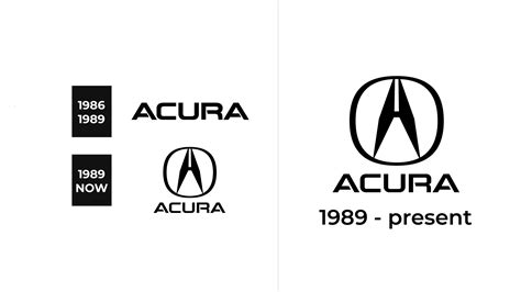 Acura Logo and sign, new logo meaning and history, PNG, SVG