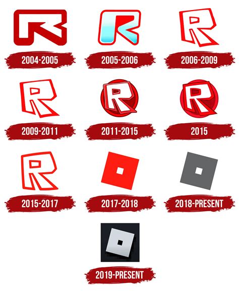 Evolution of Roblox Logo