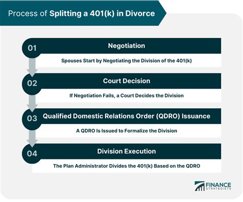 How To Calculate Marital Portion Of 401k The Tech Edvocate