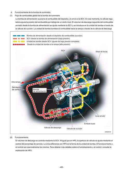 Manual De Servicio Funcionamiento Common Rail Sistem PDF