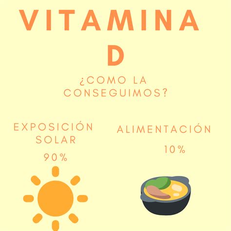 ¿cómo Conseguir La Vitamina D Vitamina Del Sol Iconica Servicios