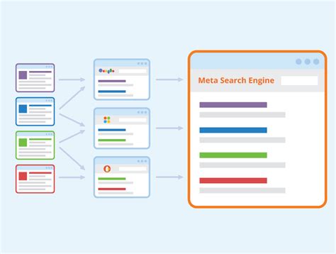 Meta Search Engine: Definition and Explanation - Seobility Wiki