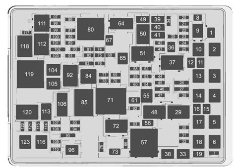 Gmc Yukon Fuse Box Diagram Startmycar