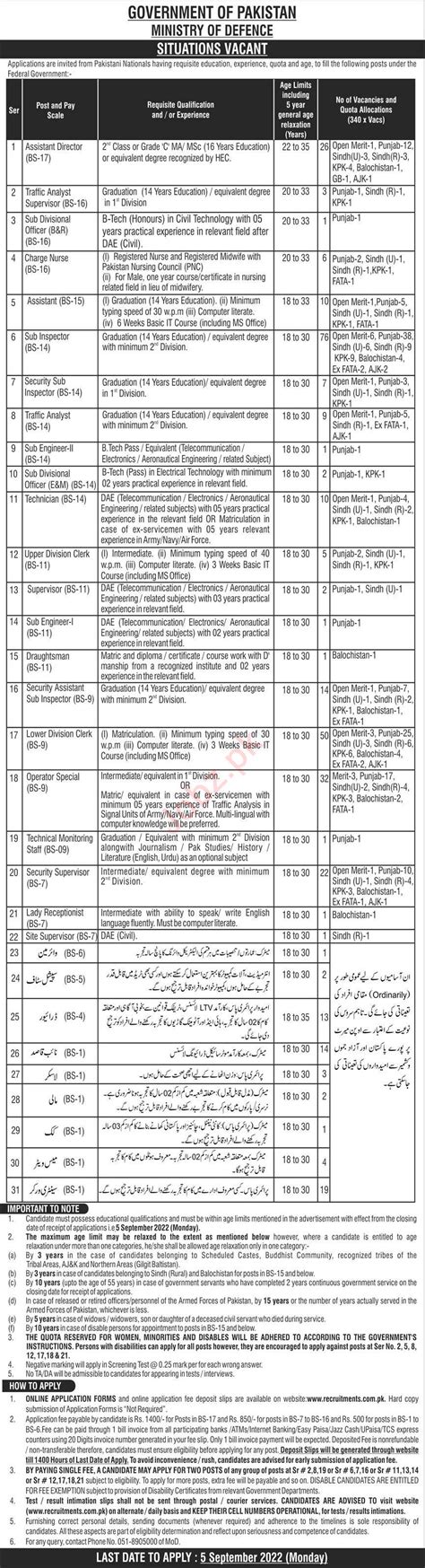 Ministry Of Defence Mod Jobs Job Advertisement Pakistan