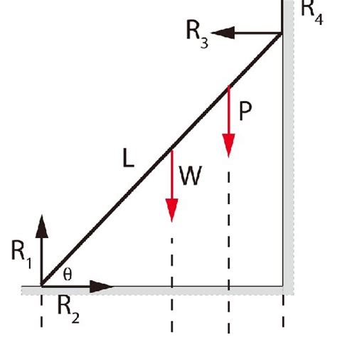 Schematic diagram of the reaction forces ( ) 1 2 3 4 | Download ...