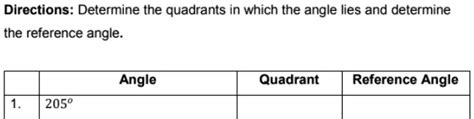 Solved Directions Determine The Quadrants In Which The Angle Lies And