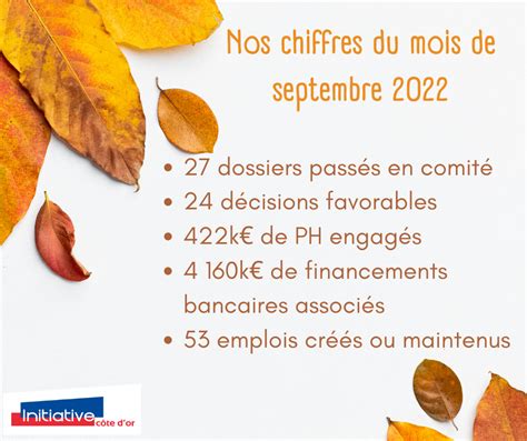 Nos Chiffres De Septembre 2022 Revues De Presse Initiative Côte D