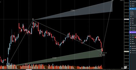 MCX GOLD Weekly Analysis 03 06 Oct 2023 Bramesh S Technical Analysis