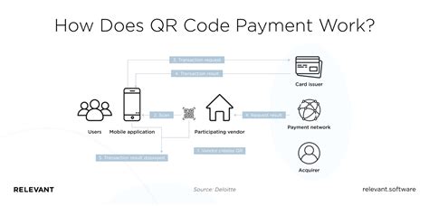 Qr Code Payments Explained Will 2024 Be The Year Of Qr