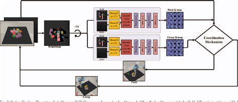 Figure From Active Pushing For Better Grasping In Dense Clutter With