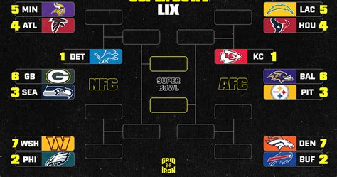 Nfl Playoff Bracket Picture 2024 25 Afc Nfc Standings After Week 13 Snf News Scores