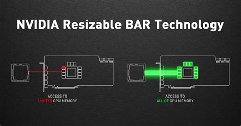 Unlock system performance to extreme – Resizable Bar | MSI Gaming | Gaming Desktop