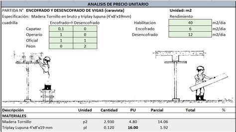 ANALISIS DE PRECIOS UNITARIOS DE VIGAS CARAVISTA YouTube