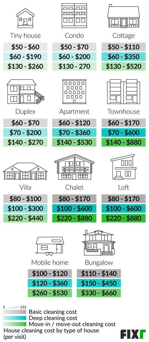 2022 House Cleaning Prices Average House Cleaning Cost