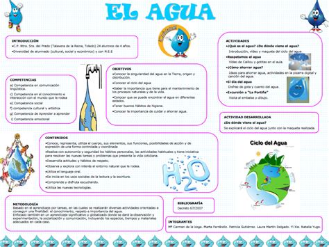 Conocimiento Del Medio Social Infantil Exposici N El Agua