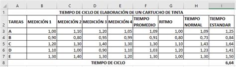 Que Es Tiempo De Ciclo