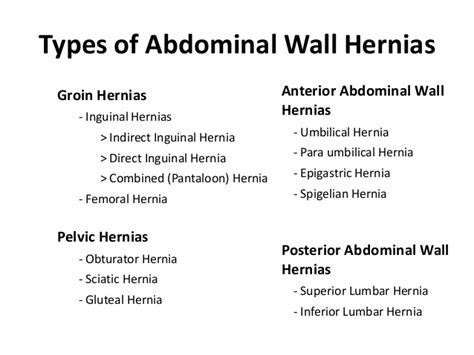 Types Of Hernia