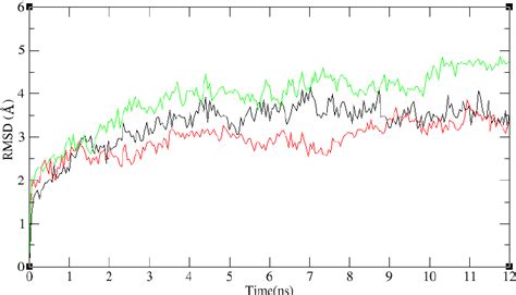 The Results Of Molecular Dynamics MD Simulation The MD Simulation