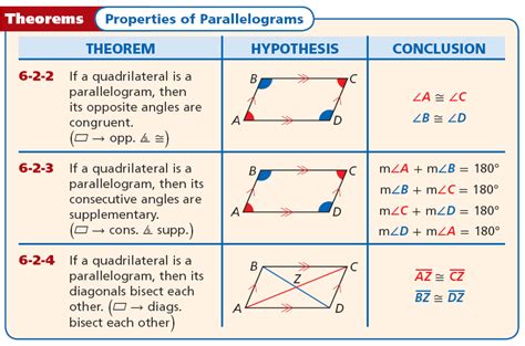 Frosh Geometry: Entering Into Polygons