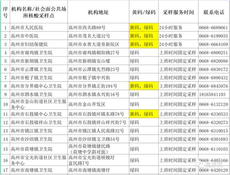 恢复堂食！关于高州市进一步有序恢复生产生活秩序的通告 防控 疫情 人员