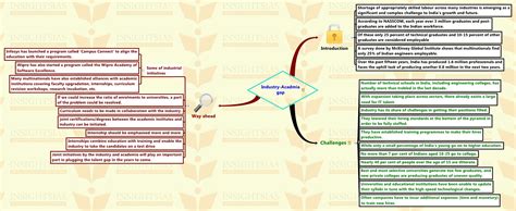 Insights Mindmaps On Current Issues 10 March 2016 Insights Ias