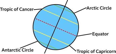 What Is Longitude And Latitude Bbc Bitesize