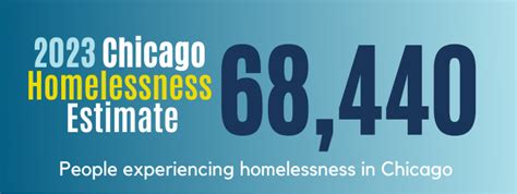 Estimate Of People Experiencing Homelessness Chicago Coalition For