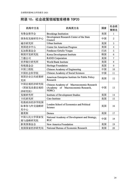 Ciraa：2021全球智库影响力评价报告 智库 北京大学 中国工程院 新浪科技 新浪网